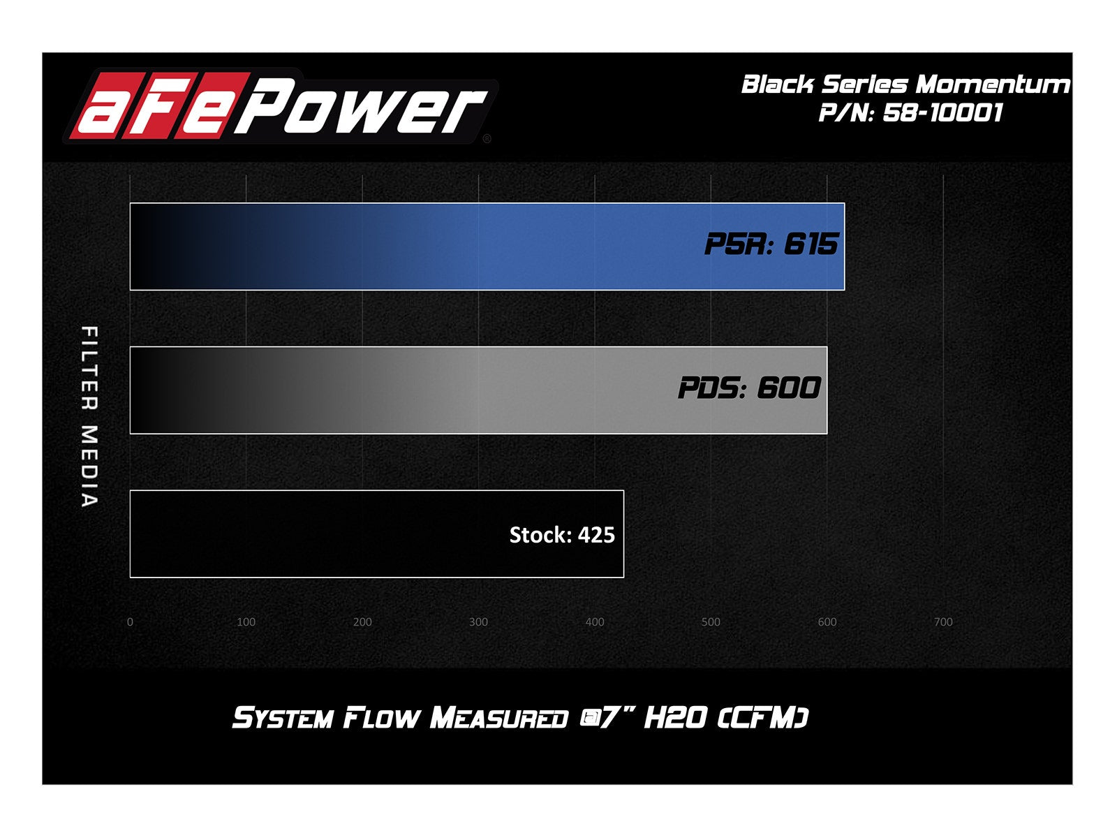 AFE Black Series Pro DRY S Cold Air Intake System – Jeep Grand Cherokee SRT / SRT-8 WK2 (2012–2021, 6.4L HEMI) - Chicane Australia