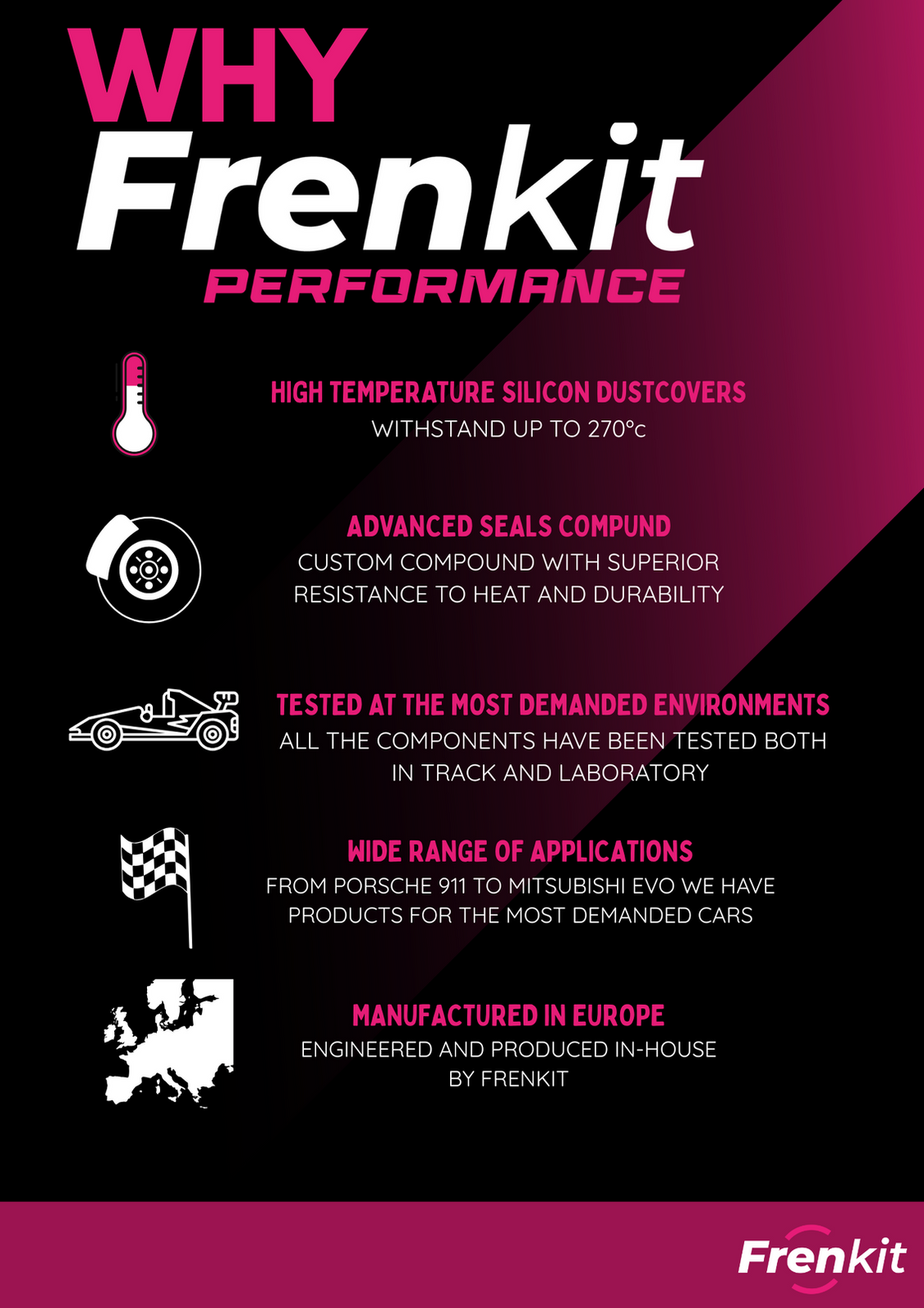 Frenkit Performance Rear Brake Caliper Piston & Seal Rebuild Kit – Mitsubishi Lancer Evo V–X / Nissan 350Z / Honda Civic Type R FK8 (Brembo 40 mm)