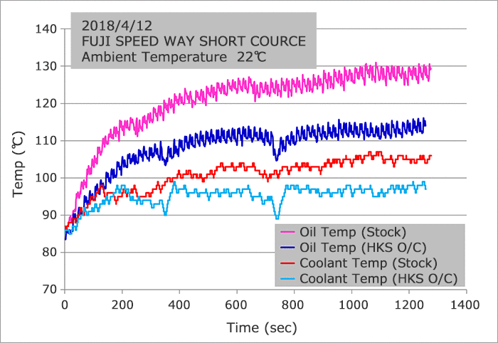 HKS Oil Cooler Kit – Honda Civic Type R FK8 (2017–2021) - Chicane Australia