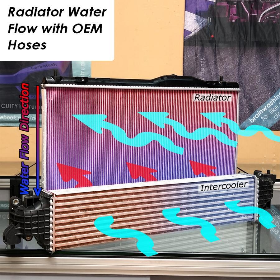 ACUiTY Super-Cooler Reverse-Flow Radiator Hoses – Civic Type R FK8 - Chicane Australia