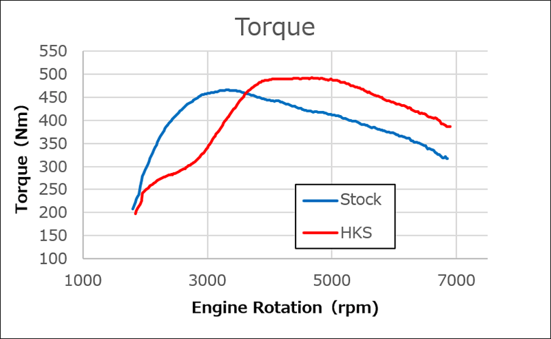 HKS GT4845 Sports Turbocharger – Honda Civic Type R FK8/FL5 (2017–2021, 2023+) - Chicane Australia