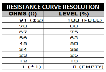 Radium Fuel Level Senders - Chicane Australia