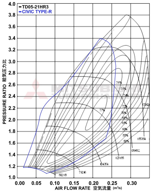 MHI Honda 2.0L Stage 2 Turbo Upgrade