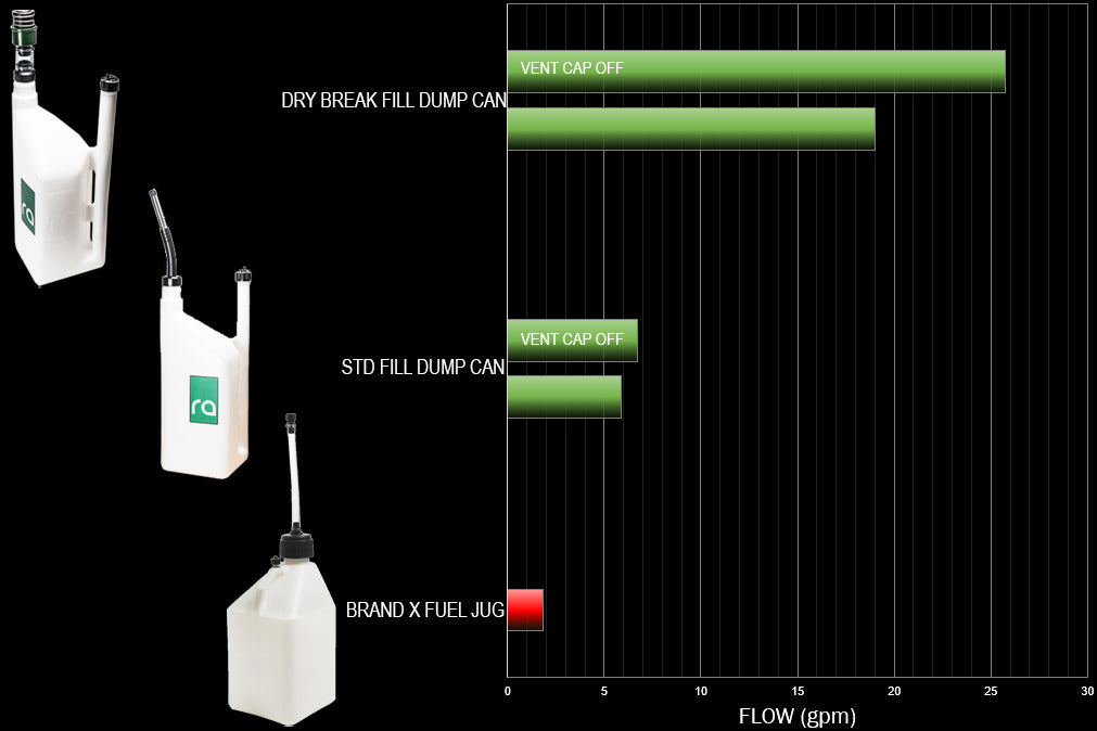 Radium Quick Fill Dump Can – Dry Break Compatible - Chicane Australia