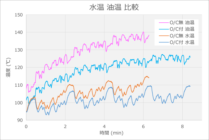 HKS Oil Cooler Kit – Honda Civic Type R (FL5)