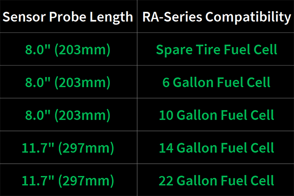 Radium Fuel Level Senders - Chicane Australia