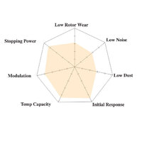 Hawk DTC-70 Front Brake Pads – Alcon CAR89 / TA6+, AP Racing CP9660 (18mm)