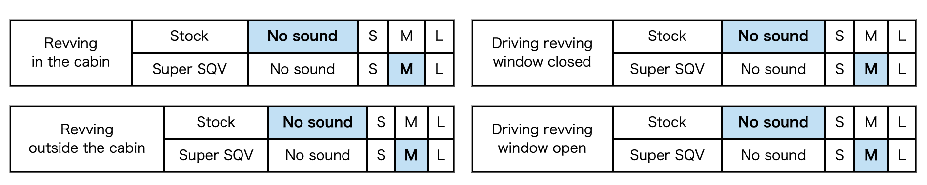 HKS SSQV4 Blow-Off Valve Kit – Subaru WRX FA20 (2015–2021)