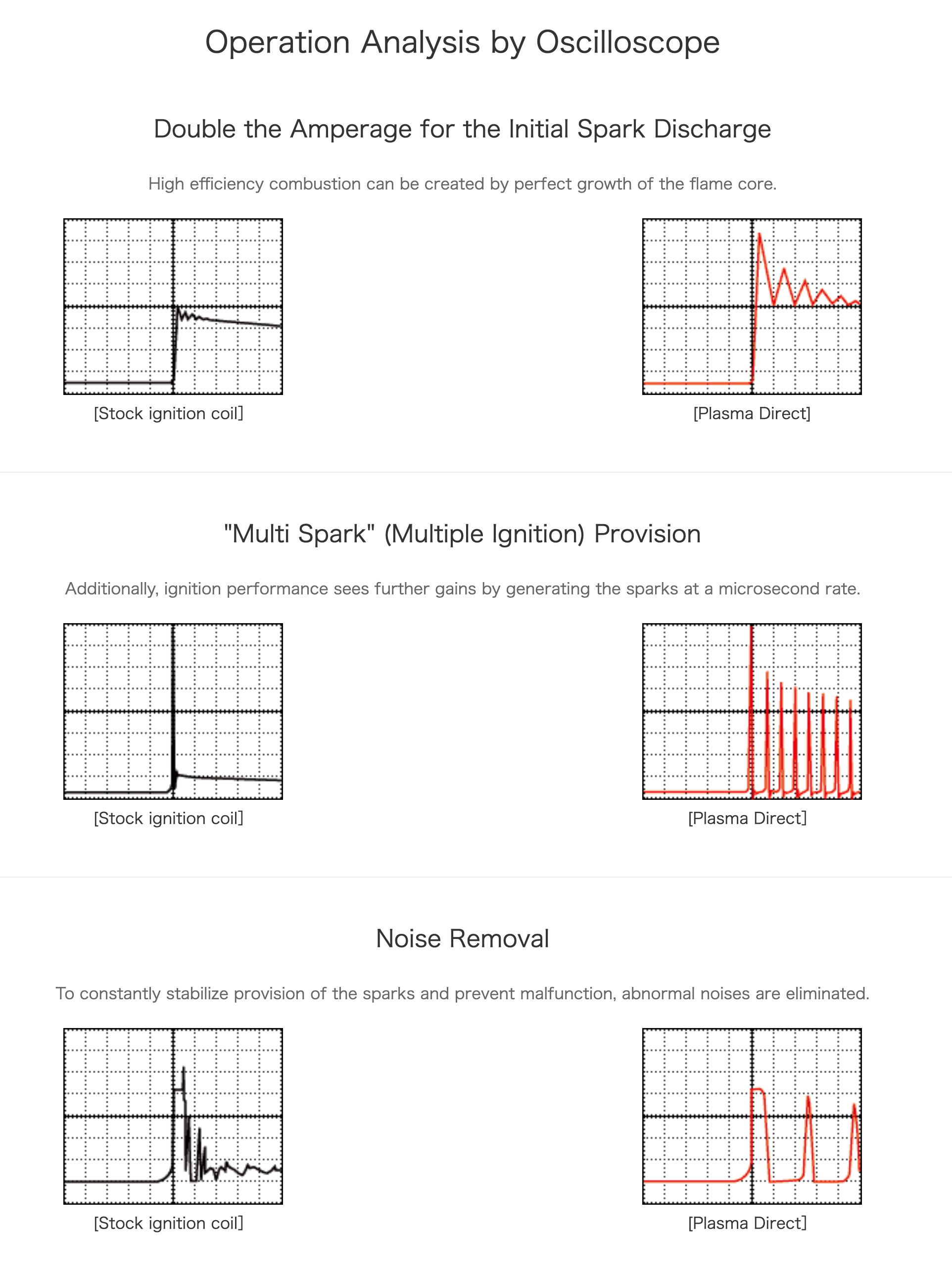 Okada Projects Plasma Direct Ignition Coils – Honda Civic Type R FL5 (2023+)