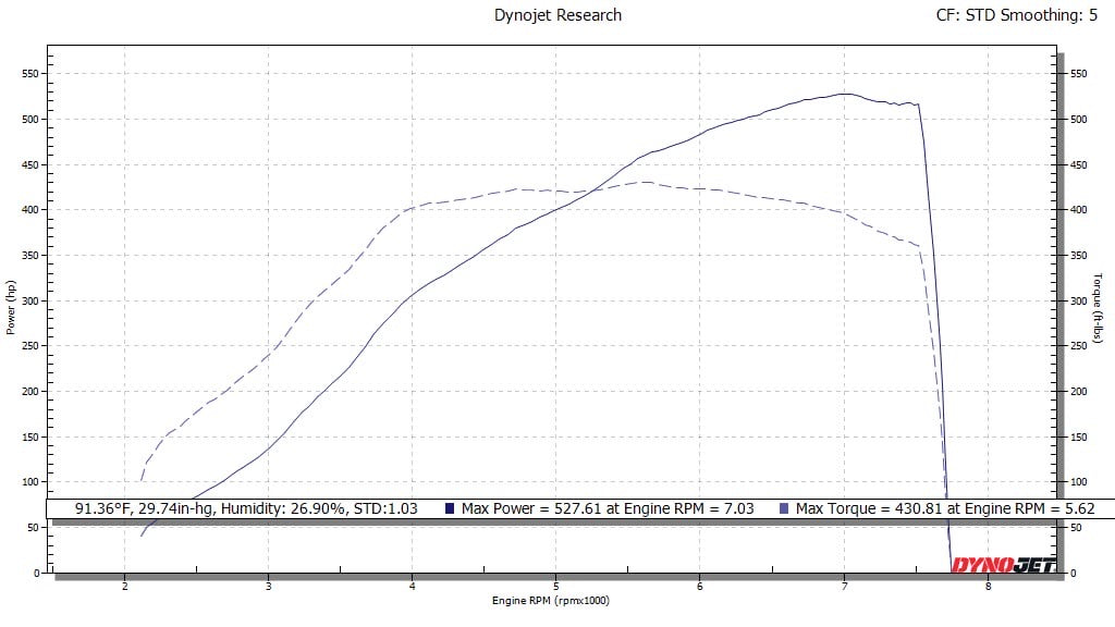 RV6 R660 RED Ball Bearing Turbo w/ Bypass Valve – Honda Civic Type R FK8/FL5 (2.0T)