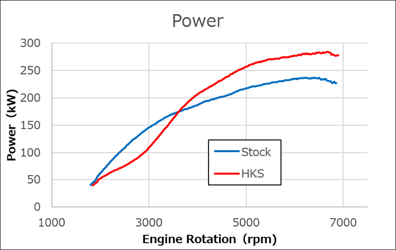 HKS GT4845 Sports Turbocharger – Honda Civic Type R FK8/FL5 (2017–2021, 2023+) - Chicane Australia