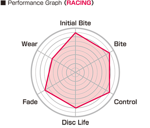 Project Mu Club Racer RC09 Front Brake Pads – Alcon CAR89 / CR6420, AP Racing CP9668 (25mm / D54)