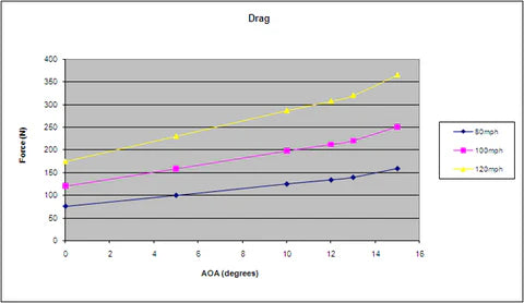APR GTC-300 61″ Carbon Wing – Subaru WRX 2022+ - Chicane Australia