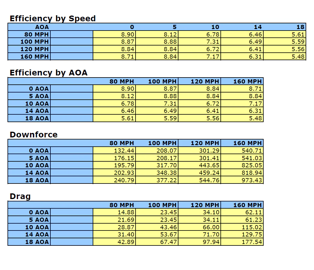 APR GTC-500 71″ Carbon Adjustable Wing – Subaru WRX/STI 2002–2007 - Chicane Australia