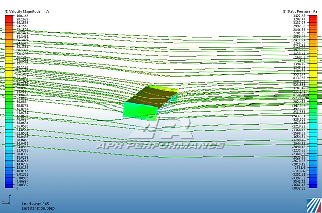 APR GT-250 61″ Carbon Wing – Subaru WRX 2002–2007 - Chicane Australia