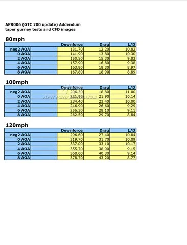 APR GTC-200 60.5″ Carbon Adjustable Wing – Subaru STI 2011–2014 - Chicane Australia