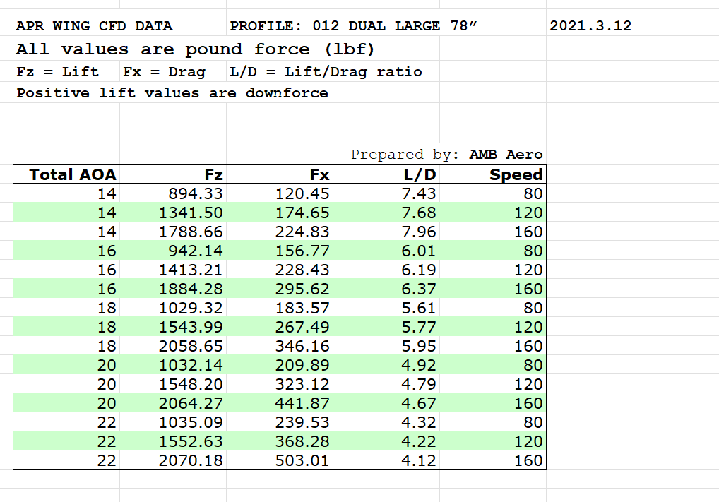 APR Special Order 78" Carbon Fiber GT-2000 High Downforce Rear Wing - Chicane Australia