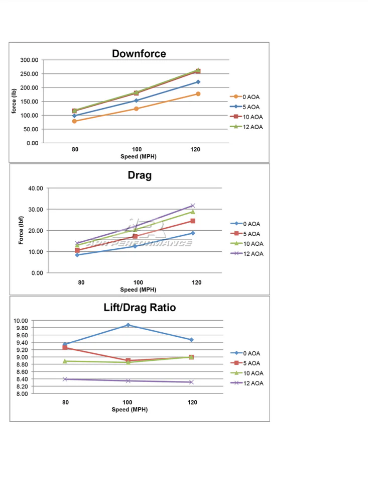 APR Universal Fitment GTC-200 Carbon Fiber Adjustable Wing - Chicane Australia