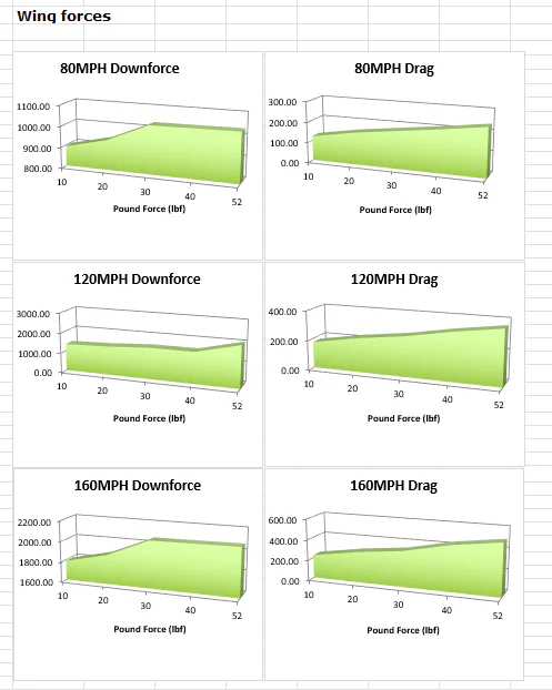 APR Special Order 78" Carbon Fiber GT-2000 High Downforce Rear Wing - Chicane Australia