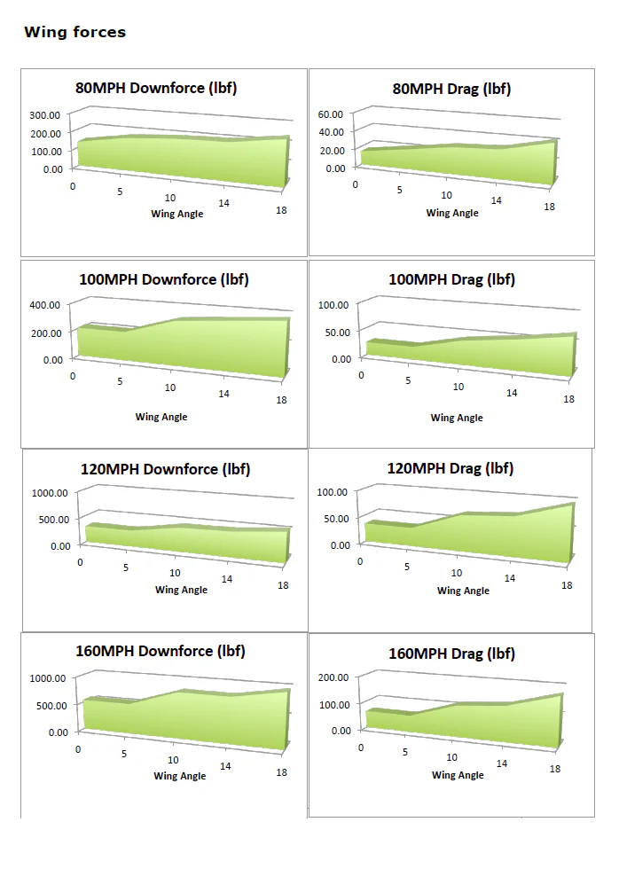 APR GTC-500 Adjustable Carbon Wing – Toyota Supra JZA80 - Chicane Australia