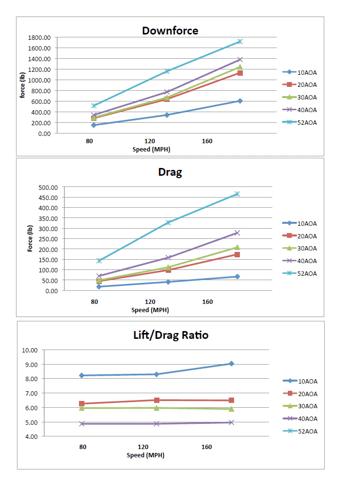 APR Universal Fitment Carbon Fiber GT-1000 71" Swan Neck Wing - Chicane Australia