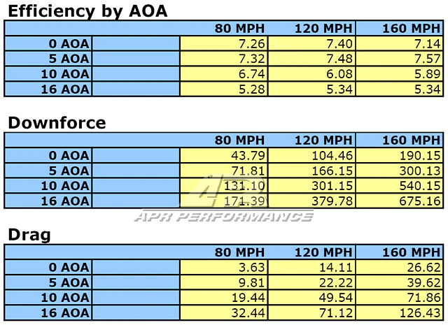 APR Performance GT-250 Carbon Fiber Adjustable Wing – Nissan 350Z (2002–2008) - Chicane Australia