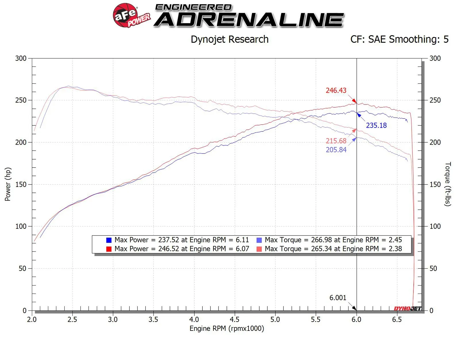 aFe Magnum FORCE Stage-2 Pro 5R Intake – Hyundai i30N (17+) - Chicane Australia