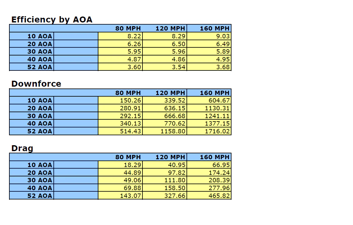 APR Universal Fitment GT-1000 Carbon Fiber Wing (No Pedestals) - Chicane Australia