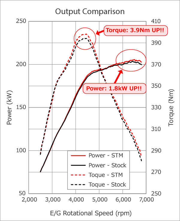 HKS Super Turbo Muffler – Cat Back Exhaust for Toyota GR Yaris (GXPA16, 2024+) - Chicane Australia