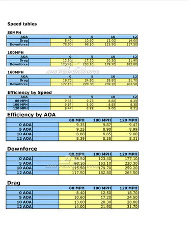 APR Performance GTC-200 Adjustable Wing – Mitsubishi Evolution X (2008–2016) - Chicane Australia