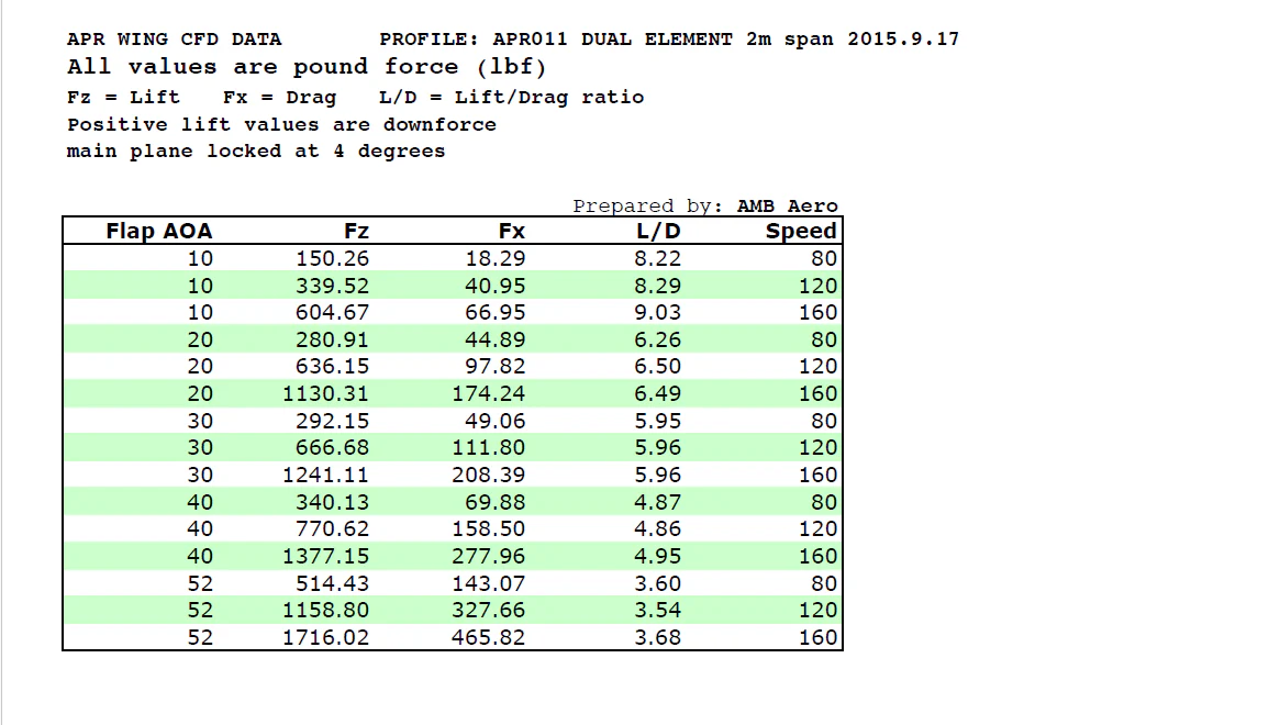 APR Universal Fitment GT-1000 Carbon Fiber Wing (No Pedestals) - Chicane Australia