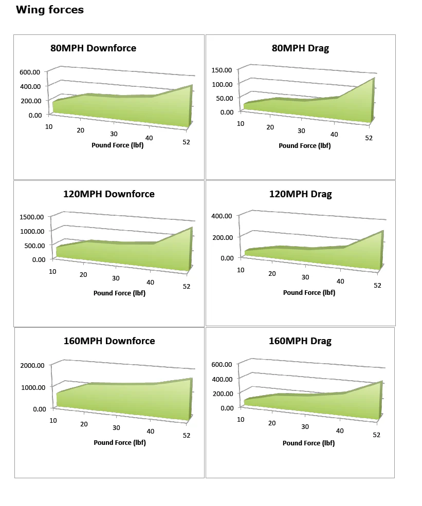 APR Universal Fitment Carbon Fiber GT-1000 71" Swan Neck Wing - Chicane Australia