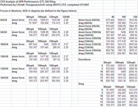 APR Performance GTC-300 Adjustable Wing – Mitsubishi Evolution X (2008–2016) - Chicane Australia