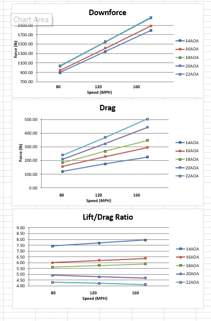APR Special Order 78" Carbon Fiber GT-2000 High Downforce Rear Wing - Chicane Australia