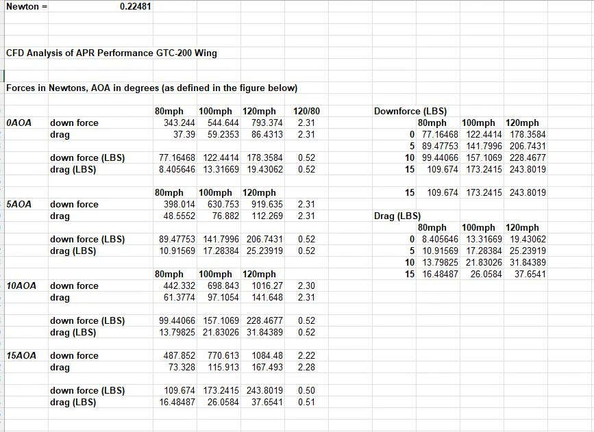 APR Universal Fitment Carbon Fiber GTC-200 Drag Adjustable Wing - Chicane Australia