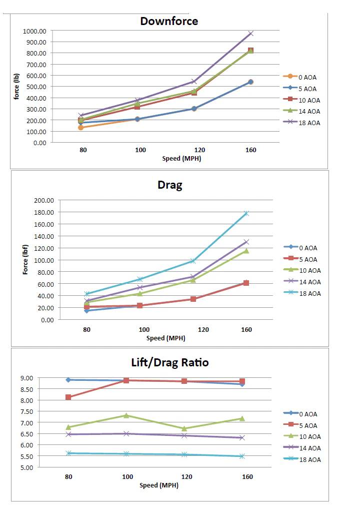 APR Performance GTC-500 Adjustable Wing – Mazda RX-7 (1993–2002) - Chicane Australia