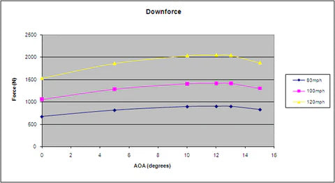 APR GTC-300 67″ Carbon Wing – Subaru WRX 2015–2021 - Chicane Australia