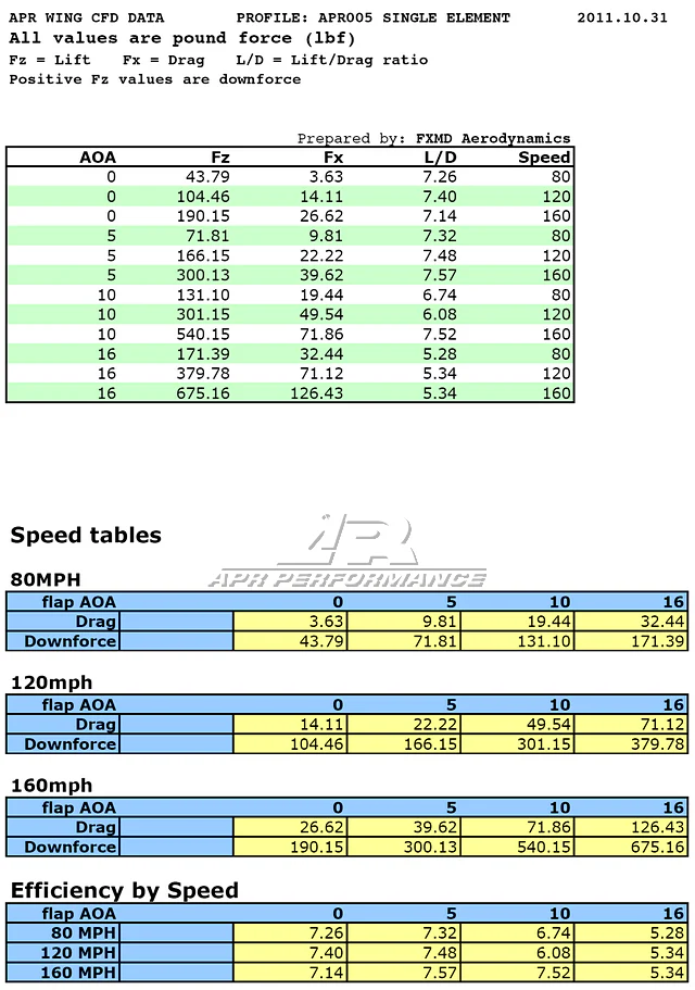 APR GT-250 Adjustable Carbon Wing – Toyota GT86 / Subaru BRZ (2013–2016) - Chicane Australia
