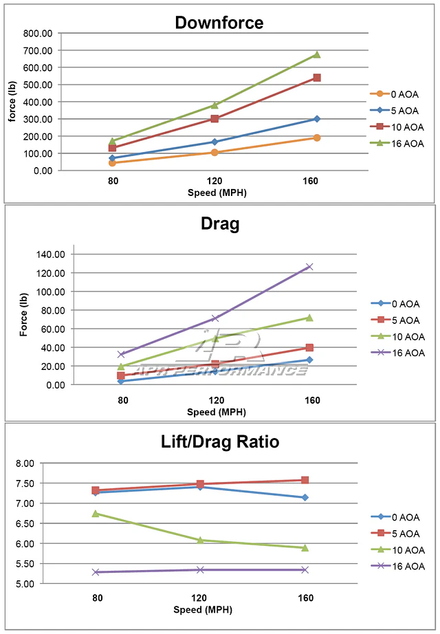 APR Performance GT-250 Carbon Fiber Adjustable Wing – Nissan 370Z (2009–2020) - Chicane Australia