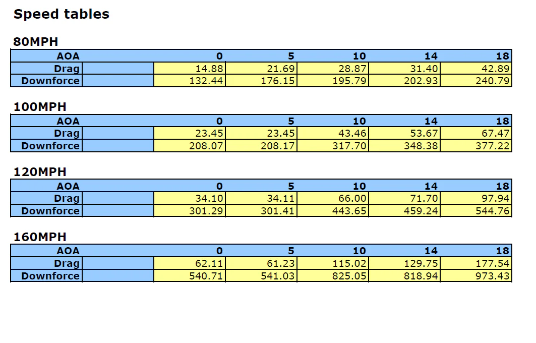 APR GTC-500 Adjustable Carbon Wing – Toyota GR Supra A90/A91 2020+ - Chicane Australia