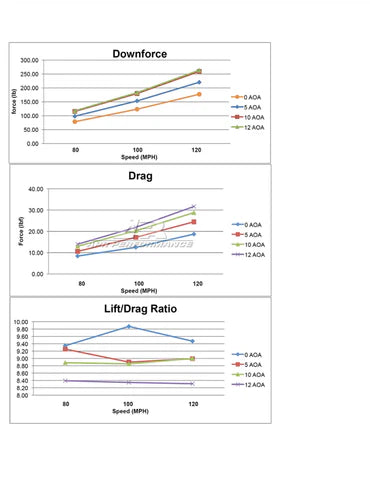 APR GTC-200 60.5″ Carbon Adjustable Wing – Subaru WRX 2022+ - Chicane Australia