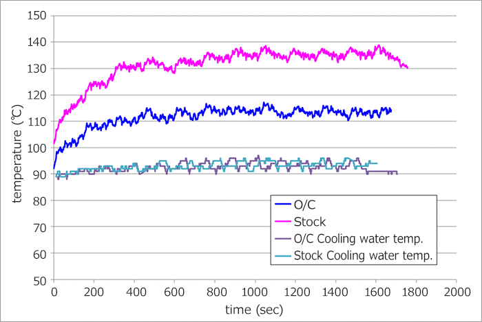 HKS S-Type Oil Cooler Kit – Subaru BRZ (FA20)