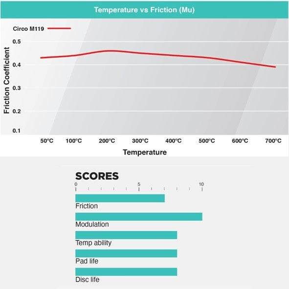CIRCO M119 Front Brake Pads – Alcon CAR89 / CR6420, AP Racing CP9668 (25mm / D54)