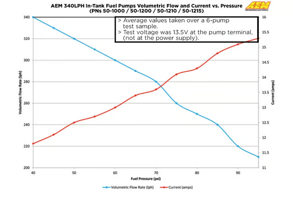 AEM 340LPH E85-Compatible High Flow In-Tank Fuel Pump – 65mm Inline - Chicane Australia
