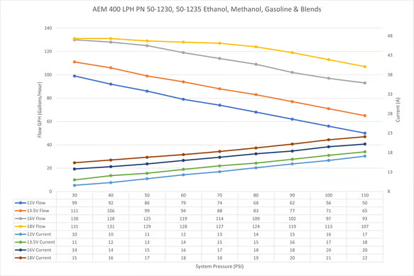 AEM 400LPH E85-Compatible High Flow In-Tank Fuel Pump – Double Barb - Chicane Australia