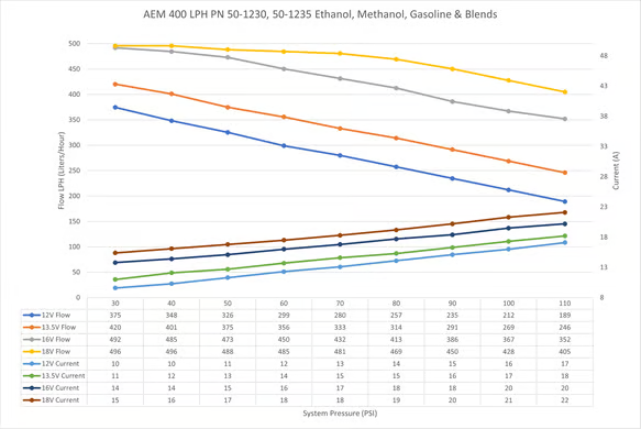 AEM 400LPH E85-Compatible High Flow In-Tank Fuel Pump – Double Barb - Chicane Australia
