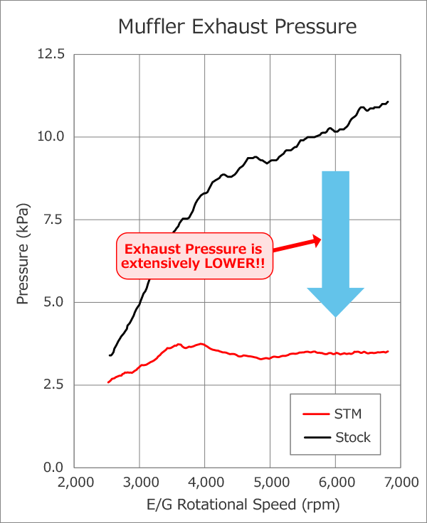 HKS Super Turbo Muffler – Cat Back Exhaust for Toyota GR Yaris (GXPA16, 2024+) - Chicane Australia