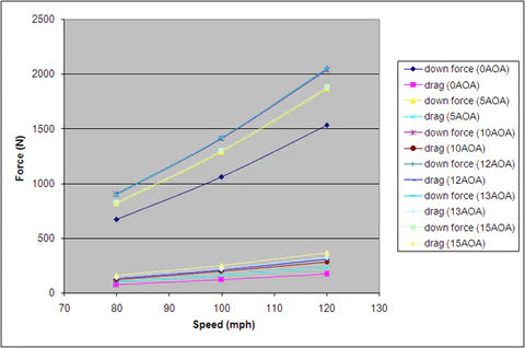 APR Performance SPEC GTC-300 Adjustable Wing 67" – Mazda RX-7 (1993–2002) - Chicane Australia