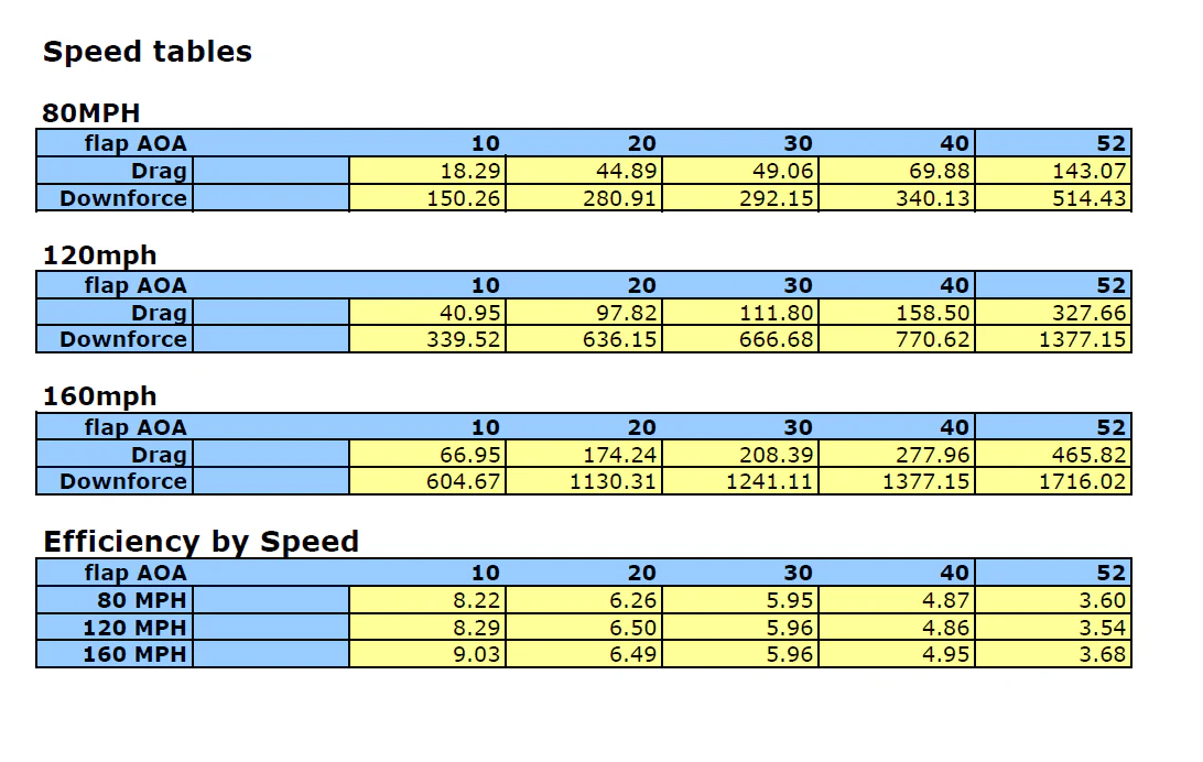 APR Universal Fitment GT-1000 Carbon Fiber Wing (No Pedestals) - Chicane Australia