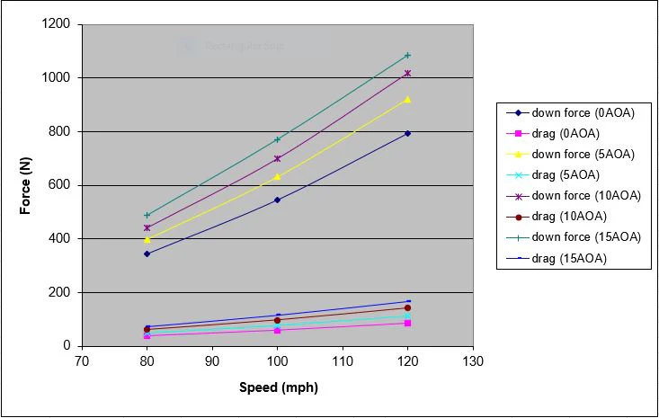 APR Universal Fitment Carbon Fiber GTC-200 Drag Adjustable Wing - Chicane Australia